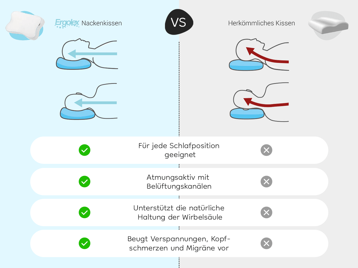Ergolex orthopädisches Nackenkissen